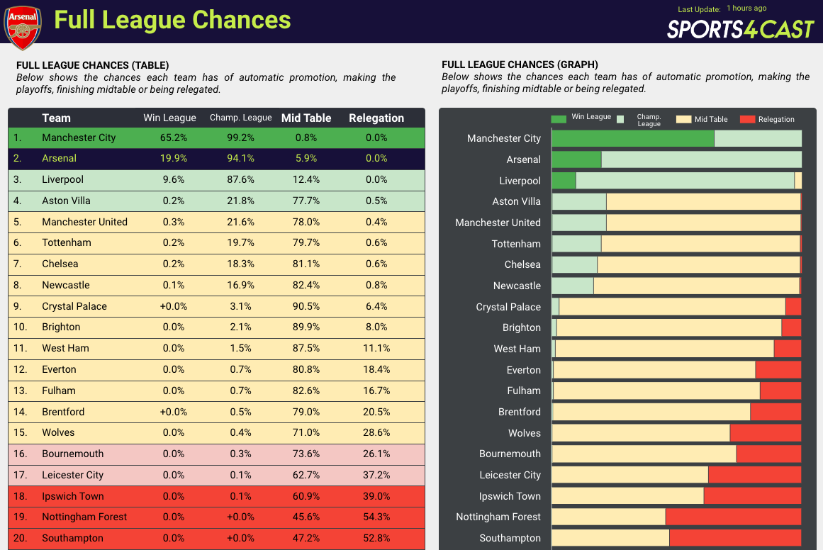 Data Performance | Sports Data Analyst - Sports4Cast